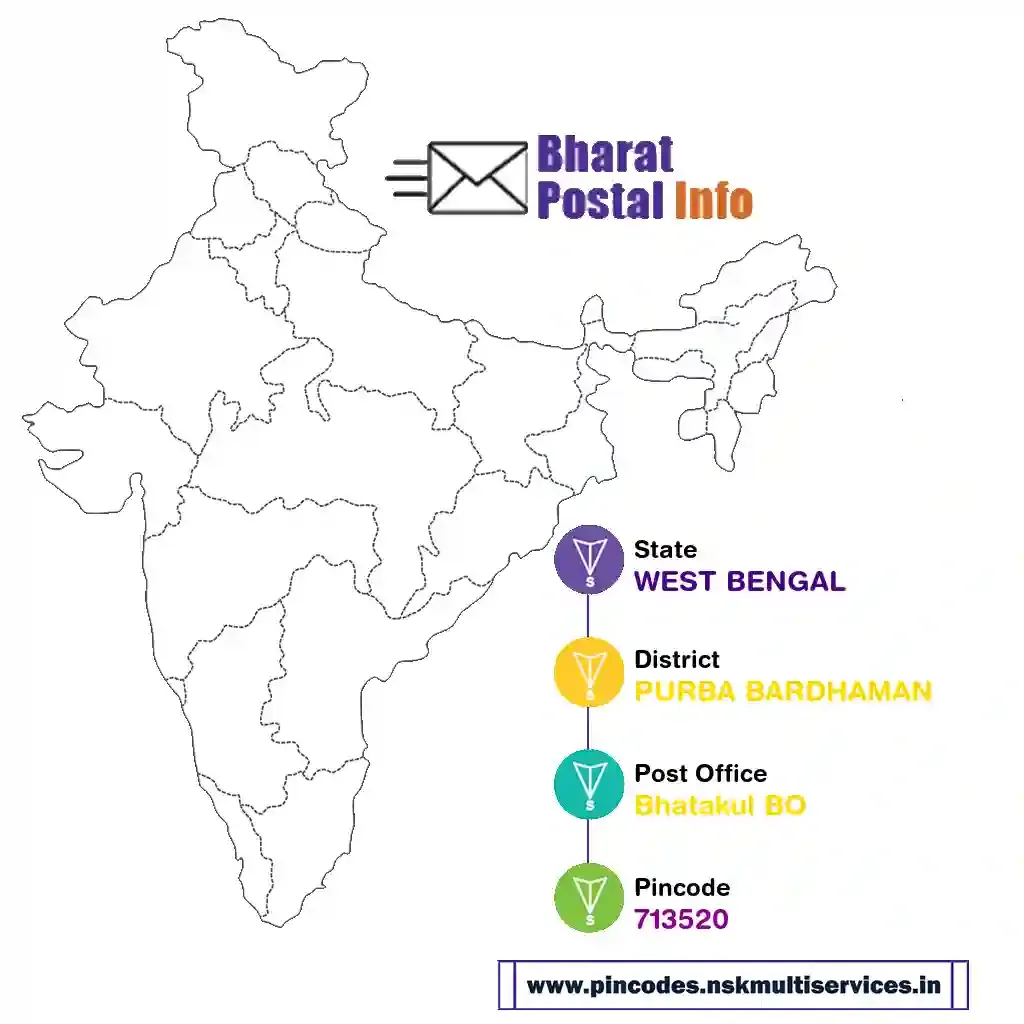 west bengal-purba bardhaman-bhatakul bo-713520